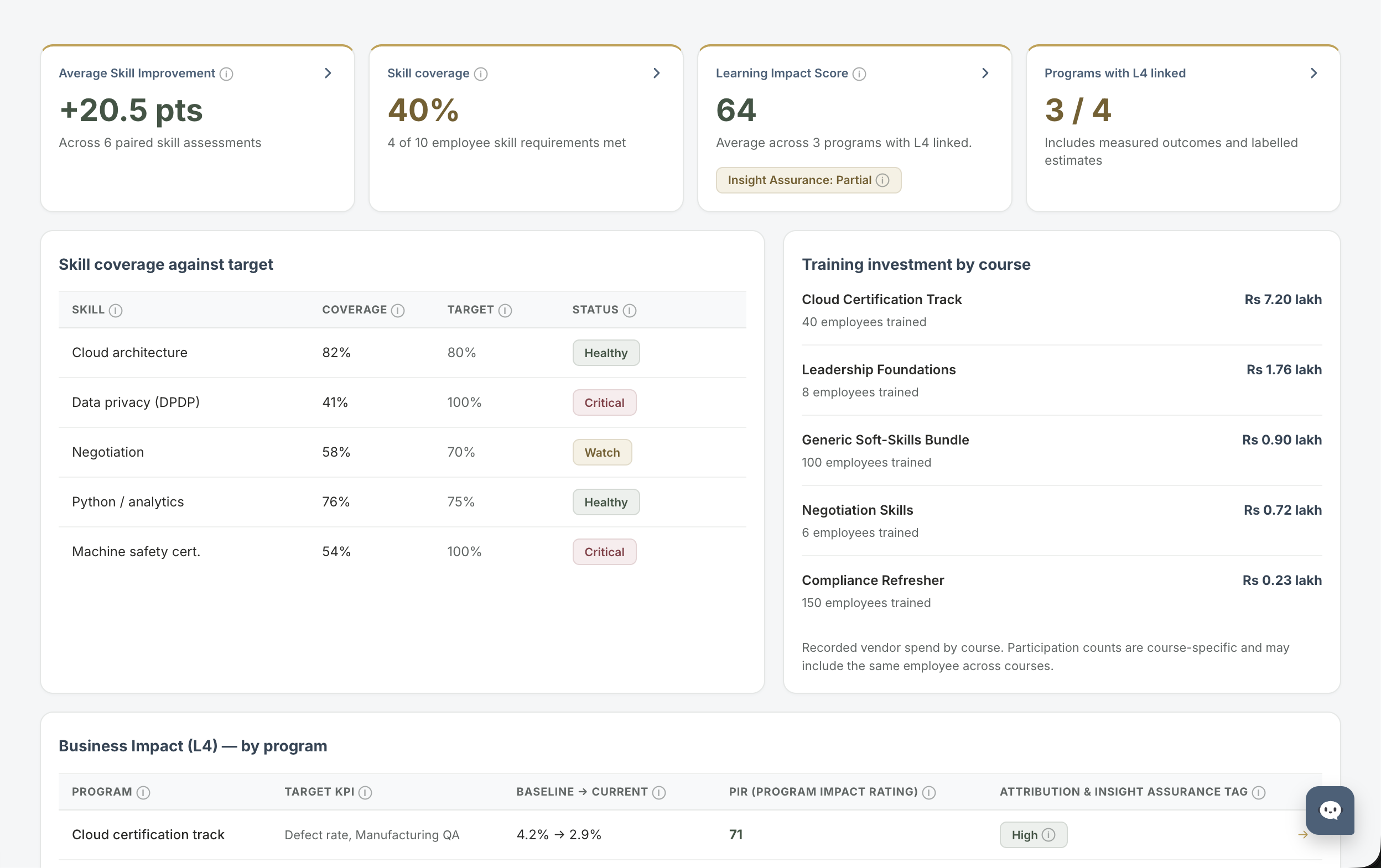 Learning Intelligence Dashboard