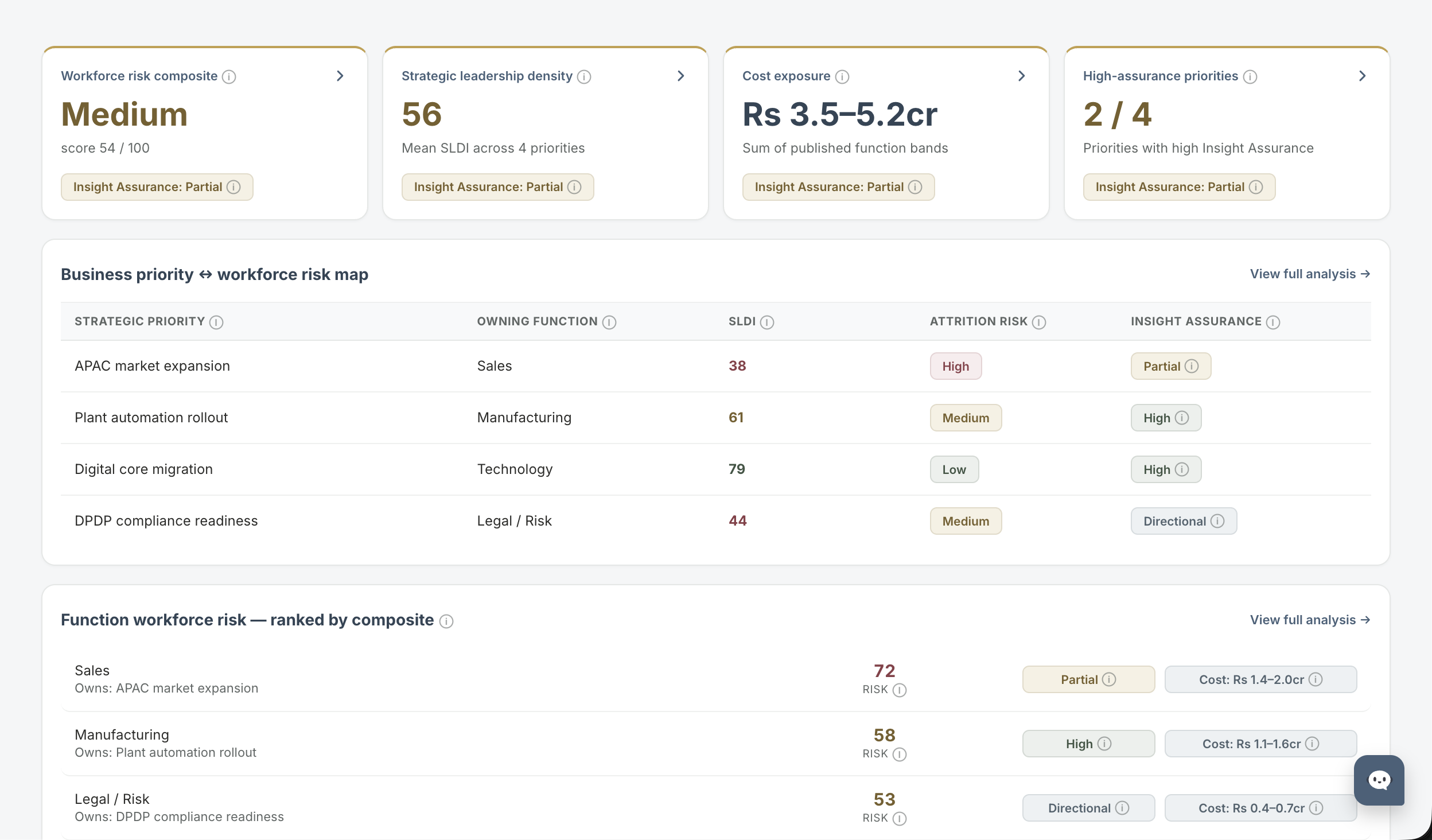 Strategic Workforce Intelligence Dashboard