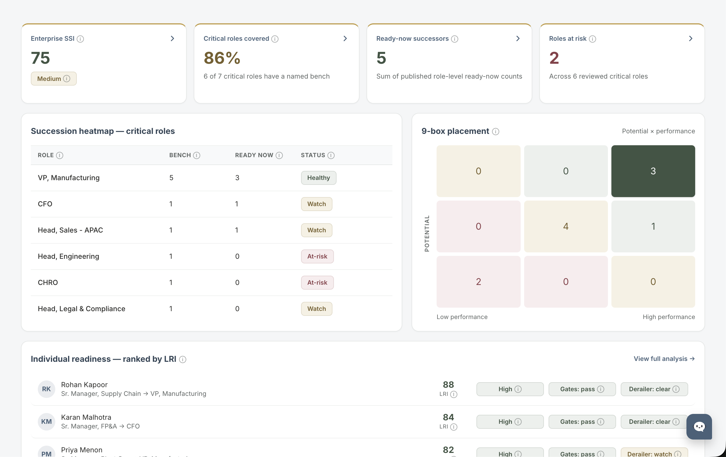 Succession Intelligence Dashboard